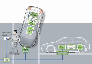 Беспроводная зарядка Volvo C30 Electric