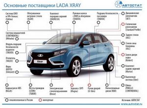 LADA XRAY LADA XRAY