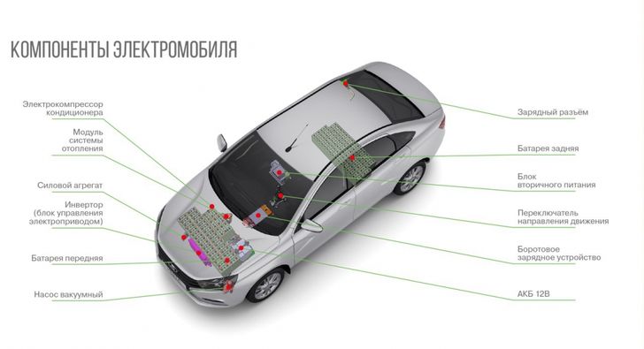 АвтоВАЗ может выпустить бюджетный электрокар АвтоВАЗ может выпустить бюджетный электрокар
