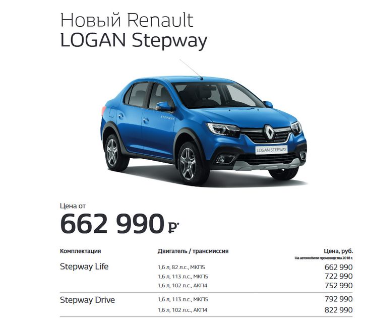 Renault Logan Stepway Renault Logan Stepway