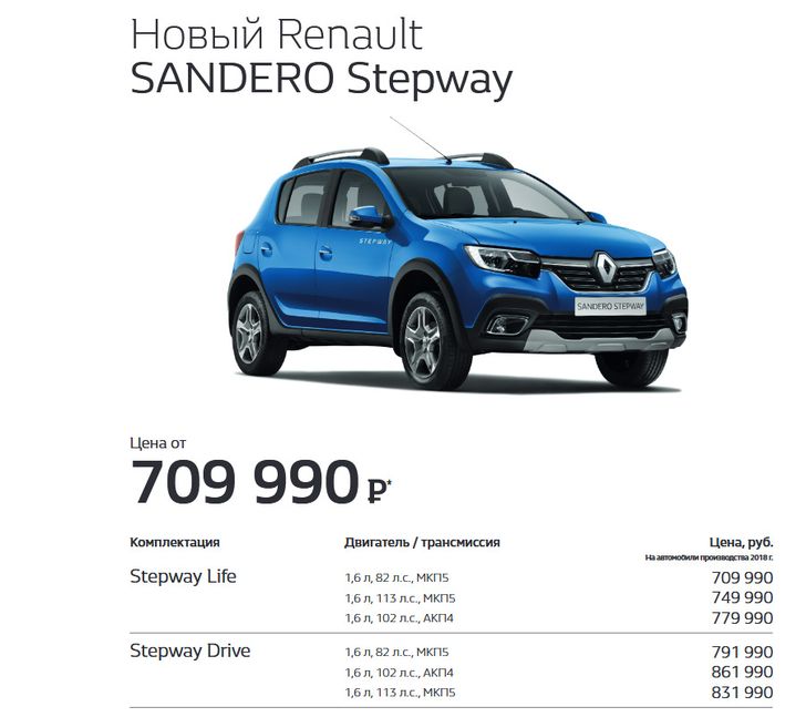 Renault Sandero Stepway Renault Sandero Stepway