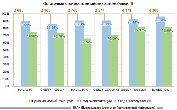 Инфографика НАПИ