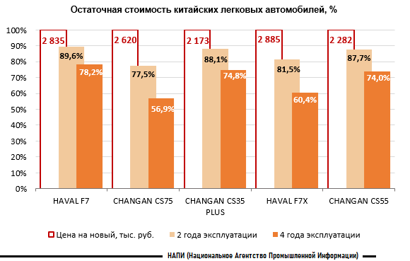 Инфографика НАПИ Инфографика НАПИ