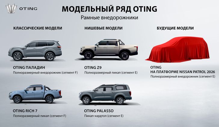 Линейка Oting