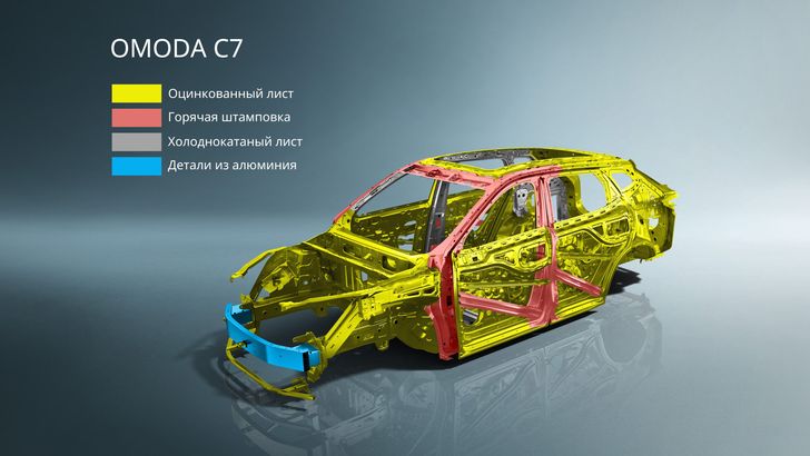 Omoda C7 Omoda C7