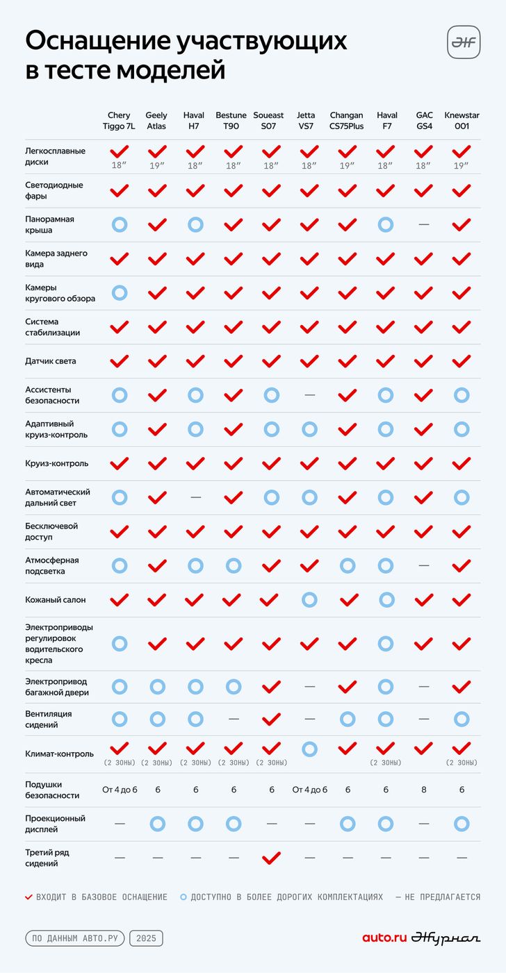 Сравнительная таблица. Инфографика Журнал Авто.ру Сравнительная таблица. Инфографика Журнал Авто.ру